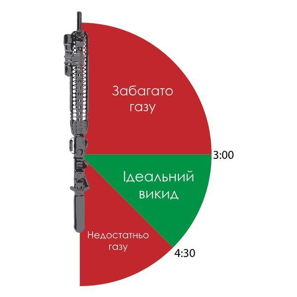 Регульований газблок AR 0.936 дюйма Титан TihonRegGasBAr0936Ti фото