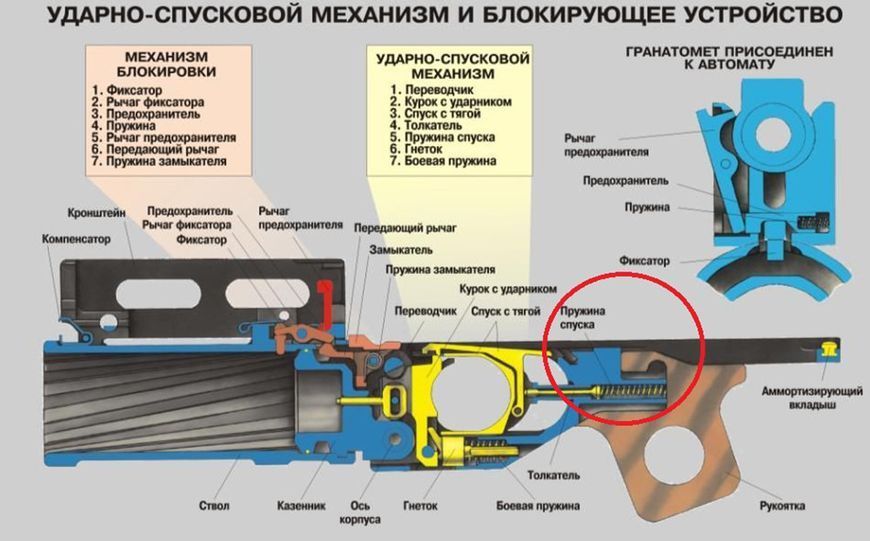 Пружина спуску ГП-25 &laquo;Костёр&raquo; (ГРАУ-6Г15) 1718393497 фото