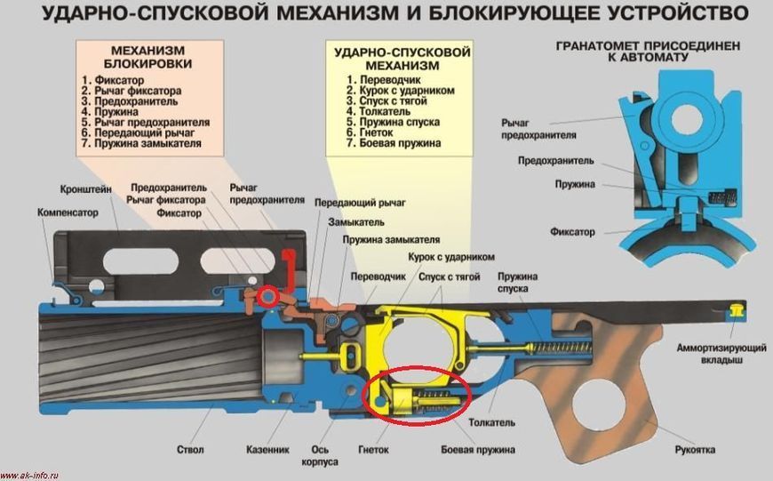 Гніток ГП-25 &laquo;Костер&raquo; (ГРАУ-6Г15) 1722673939 фото
