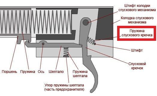 Пружина спускового крючка МР-512, ИЖ-38 1150958225 фото