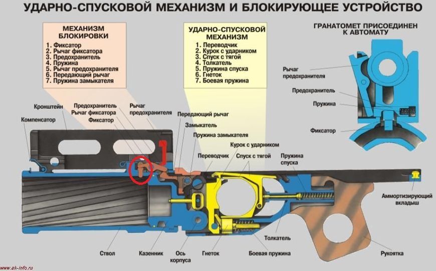 Фіксатор ГП-25 &laquo;Костер&raquo; (ГРАУ-6Г15) 1724466923 фото