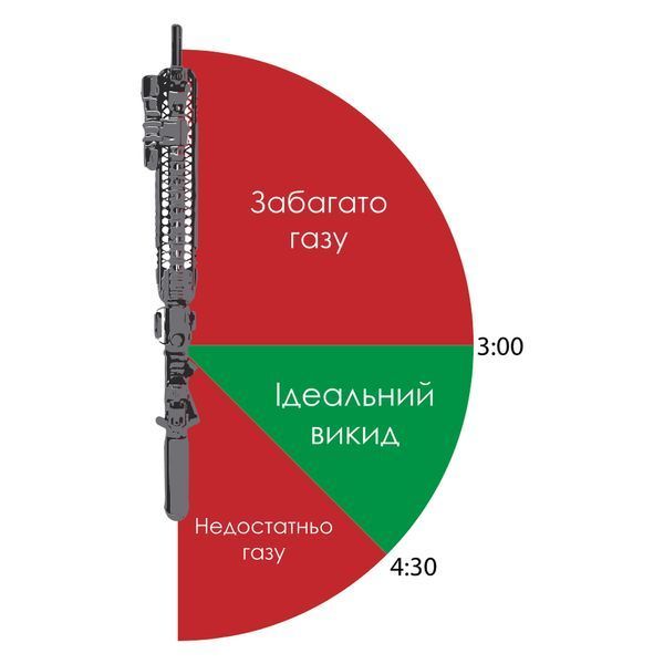 Регульований газблок AR 0.815&Prime; Титан TihonRegGasBAr0815Ti фото